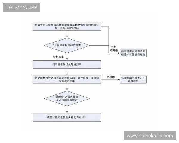 凯发CQ9电游注册流程详解，新手快速入门指南