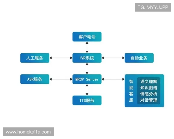 凯发体育客服引入先进技术实现自动应答与人工服务无缝切换提升服务效率和用户体验