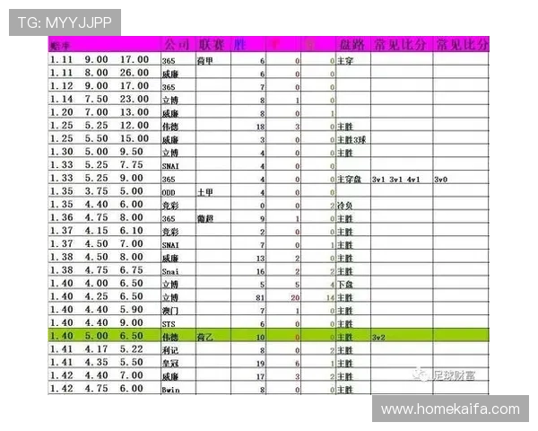 FB体育高赔率赛事推荐：把握最佳投注时机实现盈利目标